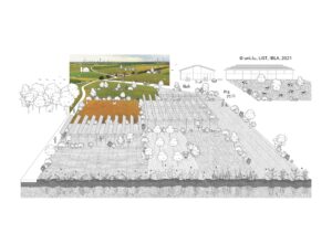 Was ist Ihre Vision eines nachhaltigen landwirtschafts- und ernährungssystems 2050?